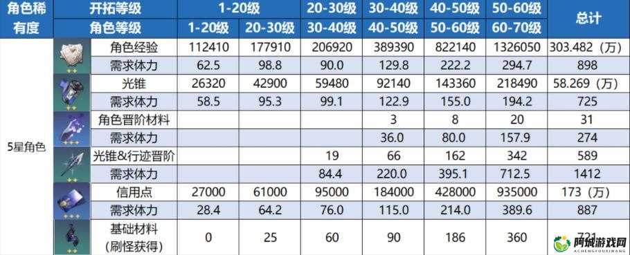 崩坏星穹铁道中期体力规划