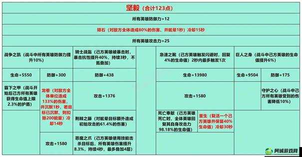 姬斗无双伊西斯任务触发完成攻略及奖励览