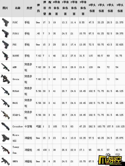 绝地求生大逃杀武器全览及属性详解