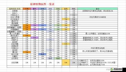 原神伤害计算方式及规则解析