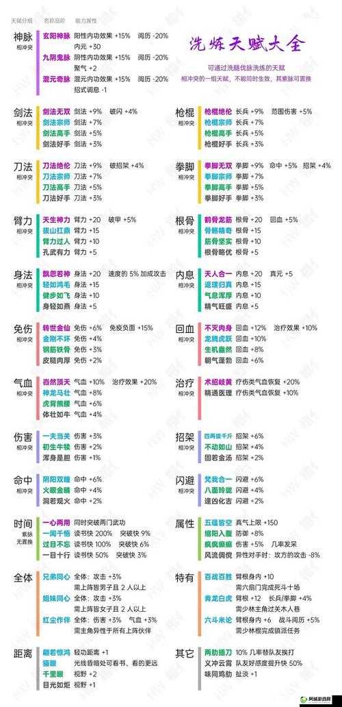 2022 烟雨江湖最佳随从选择与排名推荐