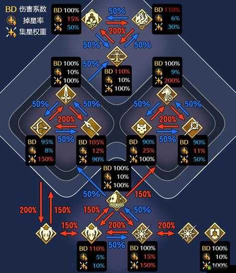 FGOForeigner职阶详解与克制关系解析