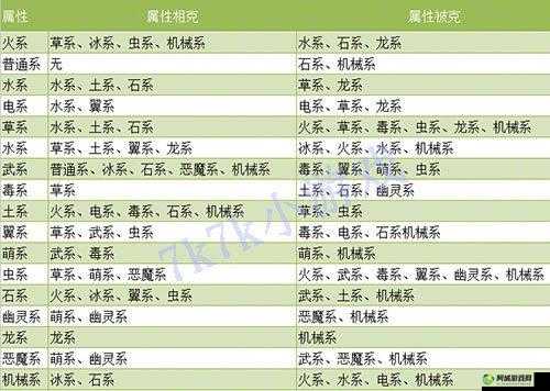 洛克王国石系对哪些属性有克制作用