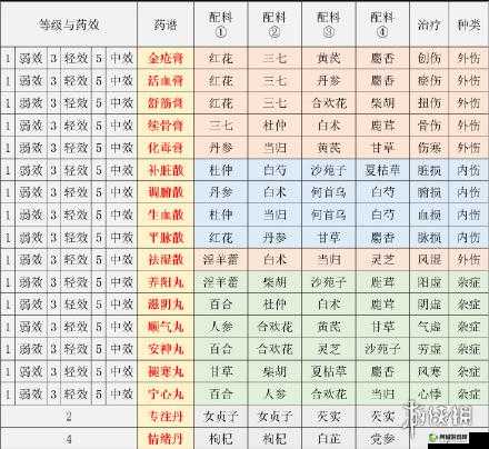 江湖悠悠 人参奥秘图鉴